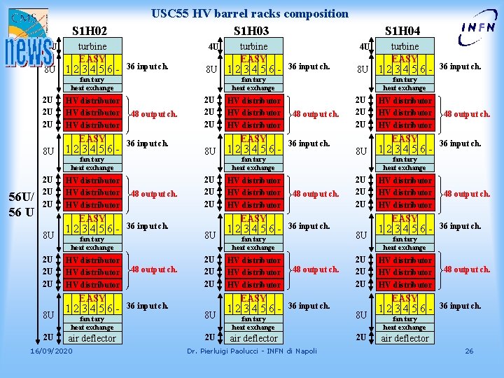 S 1 H 02 USC 55 HV barrel racks composition S 1 H 03