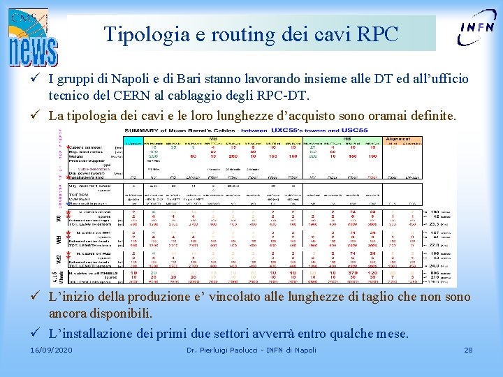 Tipologia e routing dei cavi RPC ü I gruppi di Napoli e di Bari