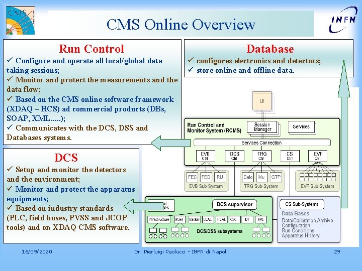 CMS Online Overview Run Control Database ü Configure and operate all local/global data taking