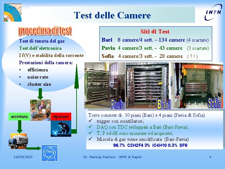 Test delle Camere Siti di Test di tenuta del gas Test dell’elettronica I f(V)