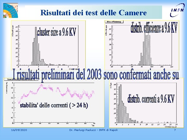 Risultati dei test delle Camere HV = 9. 6 k. V 16/09/2020 Dr. Pierluigi