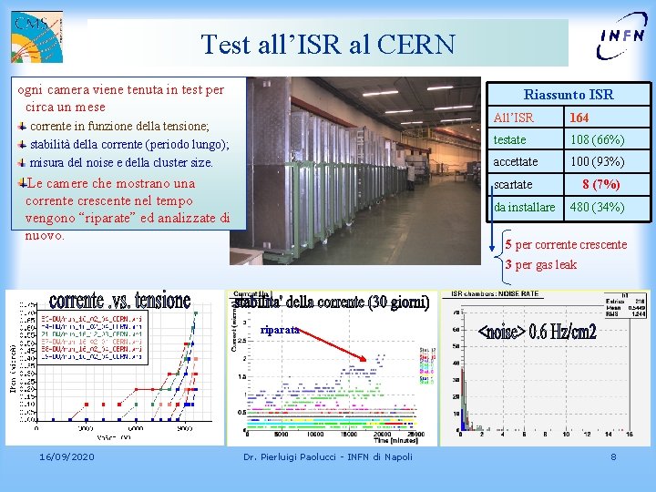 Test all’ISR al CERN ogni camera viene tenuta in test per circa un mese