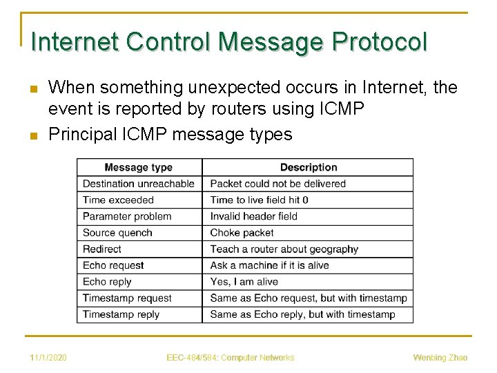 Internet Control Message Protocol n n When something unexpected occurs in Internet, the event