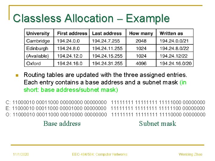 Classless Allocation – Example n Routing tables are updated with the three assigned entries.