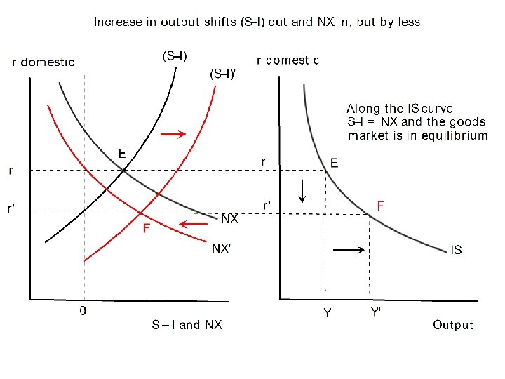 Deriving IS curve in an open economy 