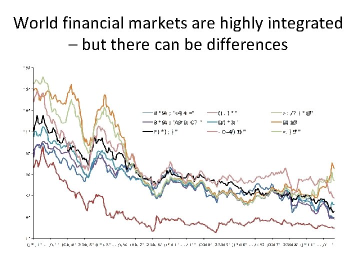 World financial markets are highly integrated – but there can be differences 