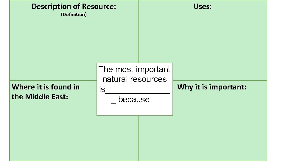 Description of Resource: (Definition) Where it is found in the Middle East: Uses: The