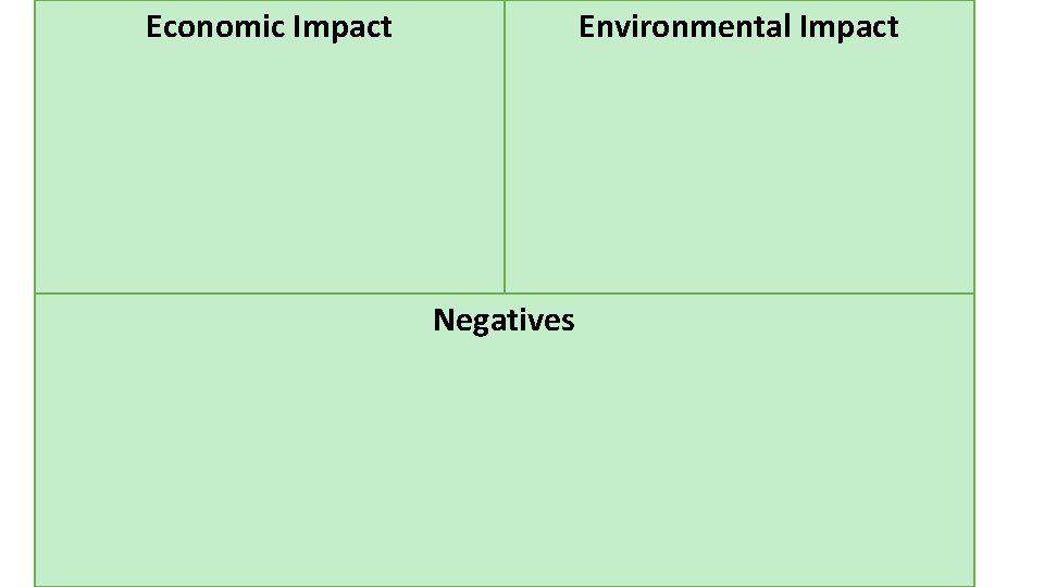 Economic Impact Environmental Impact Negatives 
