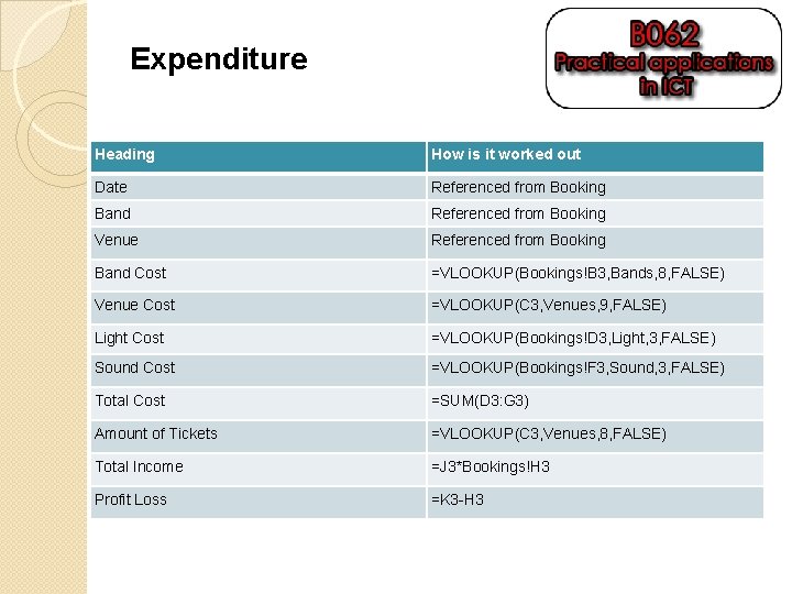 Expenditure Heading How is it worked out Date Referenced from Booking Band Referenced from