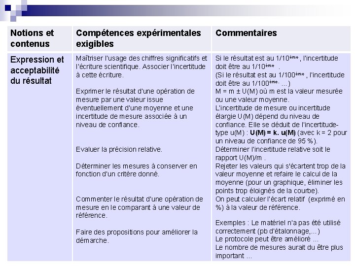 Notions et contenus Compétences expérimentales exigibles Commentaires Expression et acceptabilité du résultat Maîtriser l’usage