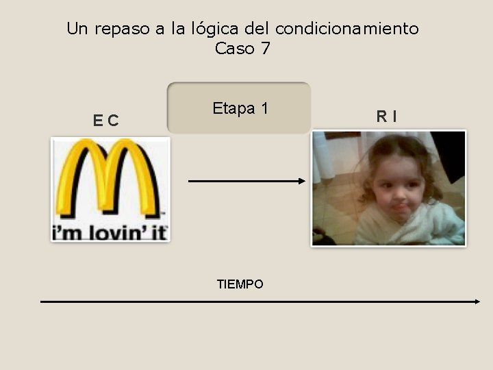 Un repaso a la lógica del condicionamiento Caso 7 EC Etapa 1 TIEMPO RI