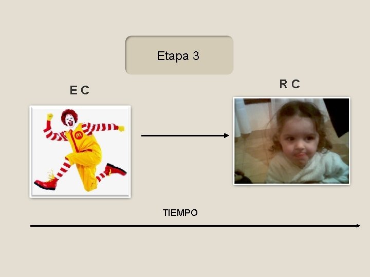 Etapa 3 RC EC TIEMPO 