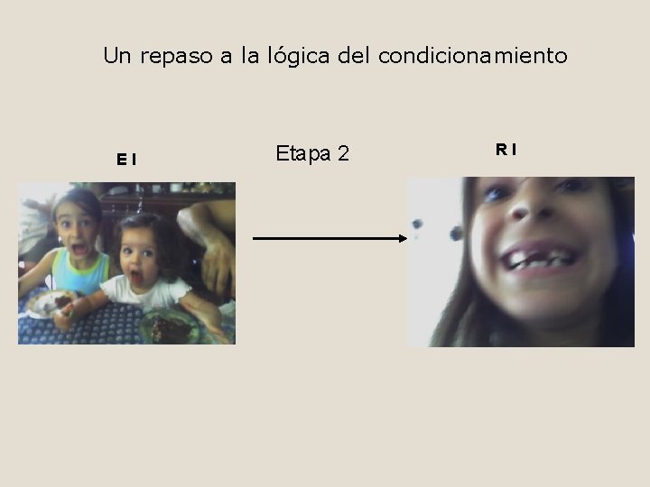 Un repaso a la lógica del condicionamiento EI Etapa 2 RI 