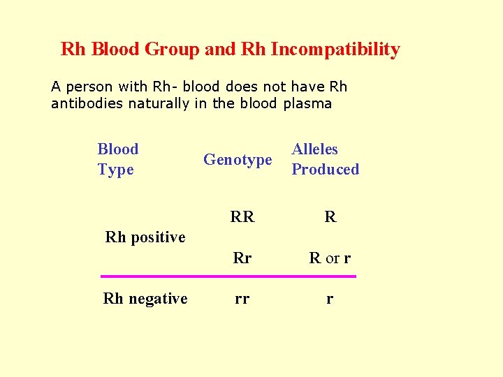 Rh Blood Group and Rh Incompatibility A person with Rh- blood does not have