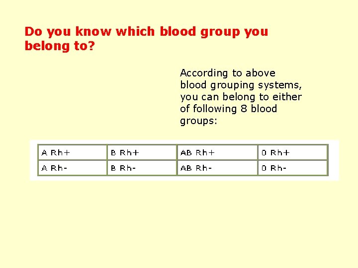 Do you know which blood group you belong to? According to above blood grouping