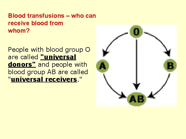 Blood transfusions – who can receive blood from whom? People with blood group O