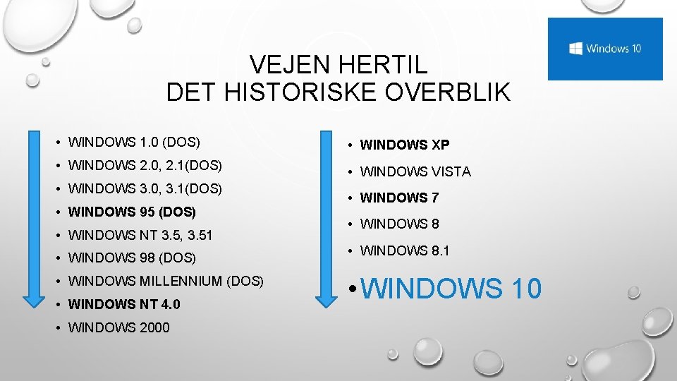 VEJEN HERTIL DET HISTORISKE OVERBLIK • WINDOWS 1. 0 (DOS) • WINDOWS XP •