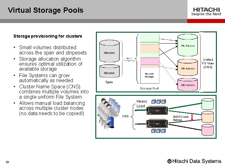 Virtual Storage Pools Storage provisioning for clusters • Small volumes distributed across the span