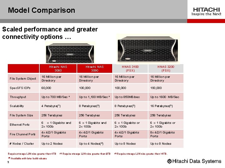 Model Comparison Scaled performance and greater connectivity options … Hitachi NAS 3080 HNAS 3100