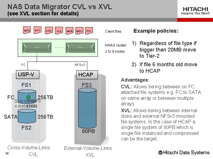 NAS Data Migrator CVL vs XVL (see XVL section for details) MP 3 PPT