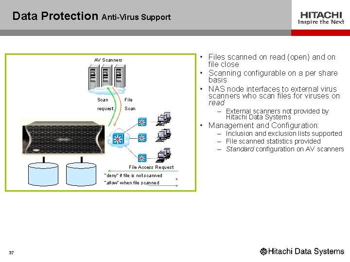 Data Protection Anti-Virus Support AV Scanners Scan File request Scan • Files scanned on