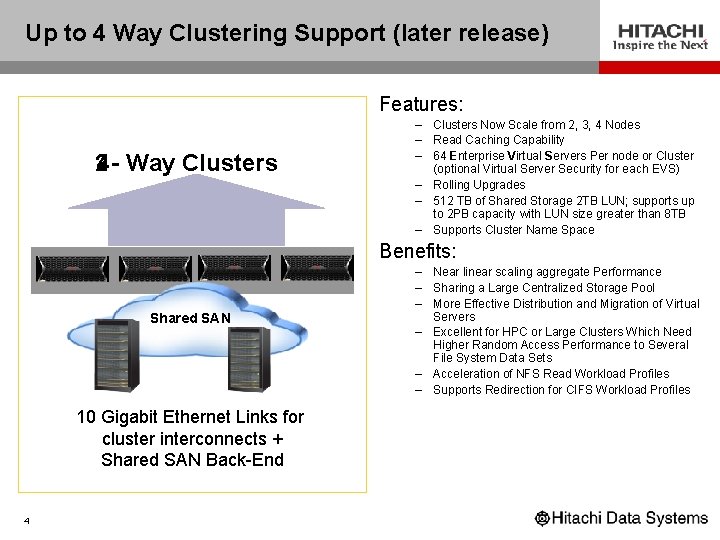 Up to 4 Way Clustering Support (later release) Features: 24 - Way Clusters –