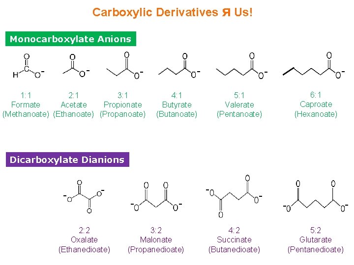 Carboxylic Derivatives ᴙ Us! Monocarboxylate Anions - - 1: 1 2: 1 3: 1