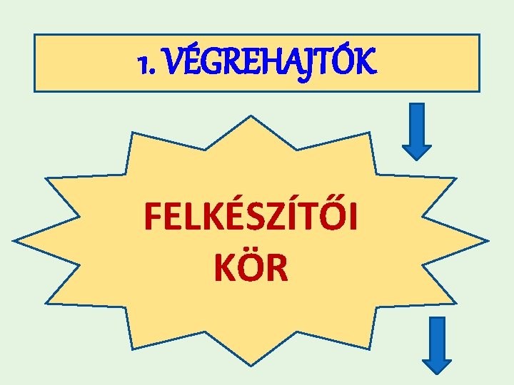 1. VÉGREHAJTÓK FELKÉSZÍTŐI KÖR 