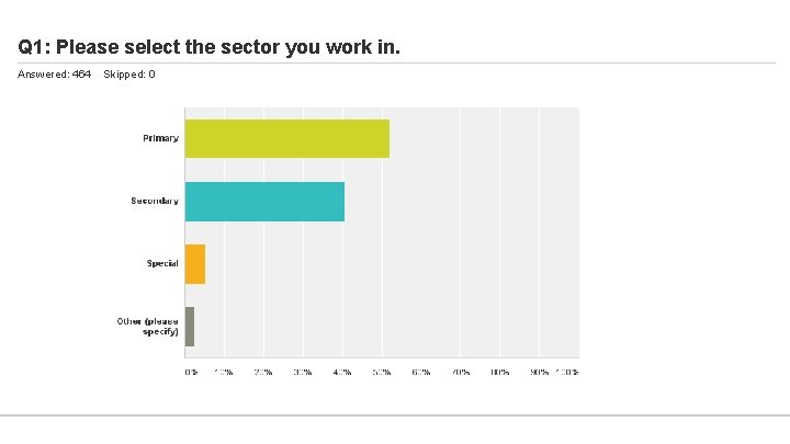 Q 1: Please select the sector you work in. Answered: 464 Skipped: 0 