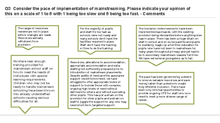 Q 3 Consider the pace of implementation of mainstreaming. Please indicate your opinion of