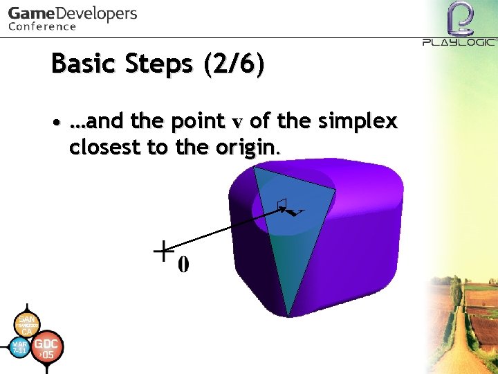 Basic Steps (2/6) • …and the point v of the simplex closest to the