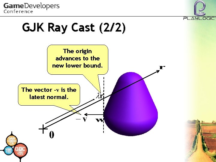 GJK Ray Cast (2/2) The origin advances to the new lower bound. The vector