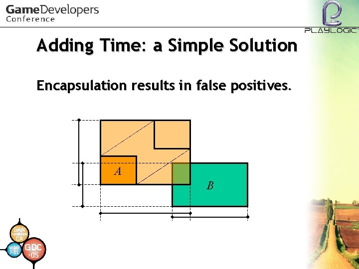 Adding Time: a Simple Solution Encapsulation results in false positives. A B 