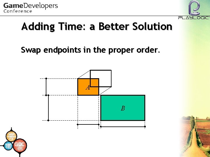 Adding Time: a Better Solution Swap endpoints in the proper order. A B 