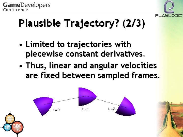 Plausible Trajectory? (2/3) • Limited to trajectories with piecewise constant derivatives. • Thus, linear