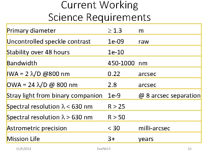 Current Working Science Requirements Primary diameter 1. 3 m Uncontrolled speckle contrast 1 e-09