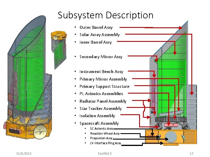 Subsystem Description • Outer Barrel Assy • Solar Array Assembly • Inner Barrel Assy