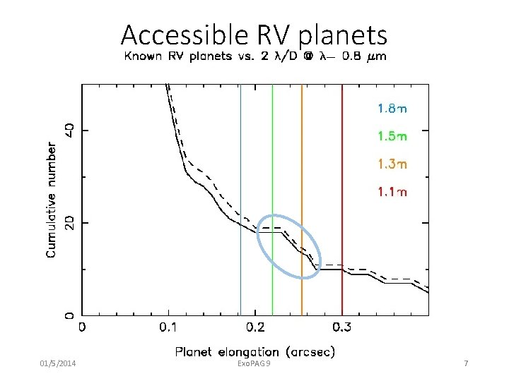 Accessible RV planets 01/5/2014 Exo. PAG 9 7 