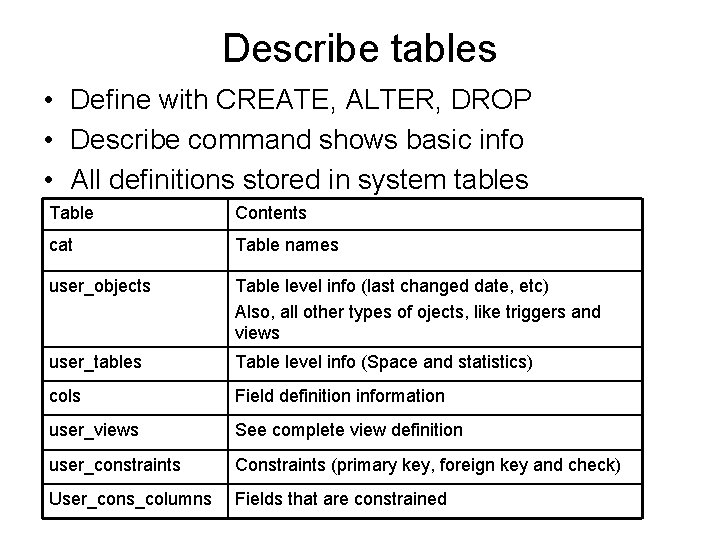 Describe tables • Define with CREATE, ALTER, DROP • Describe command shows basic info