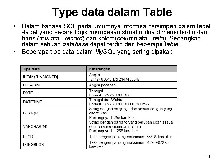 Type data dalam Table • Dalam bahasa SQL pada umumnya informasi tersimpan dalam tabel