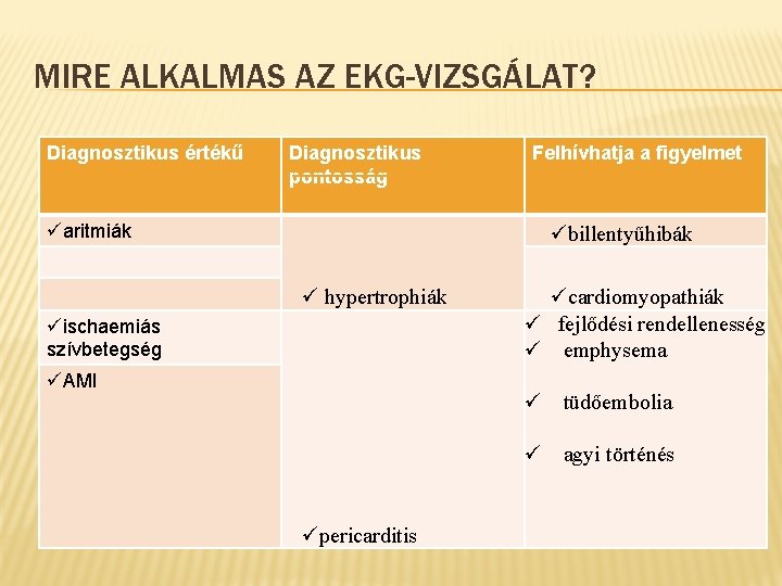 MIRE ALKALMAS AZ EKG-VIZSGÁLAT? Diagnosztikus értékű Diagnosztikus pontosság üaritmiák Felhívhatja a figyelmet übillentyűhibák ü