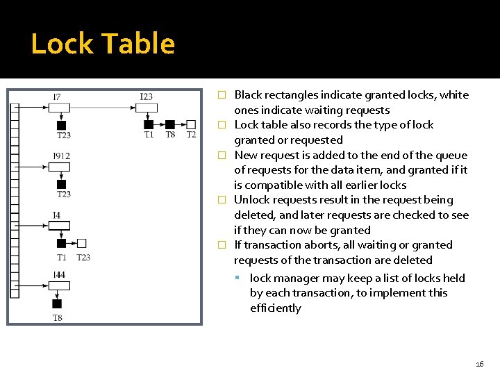 Lock Table � � � Black rectangles indicate granted locks, white ones indicate waiting