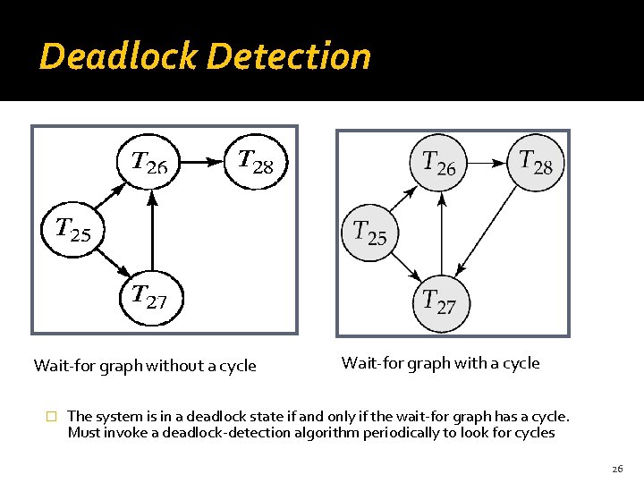 Deadlock Detection Wait-for graph without a cycle � Wait-for graph with a cycle The