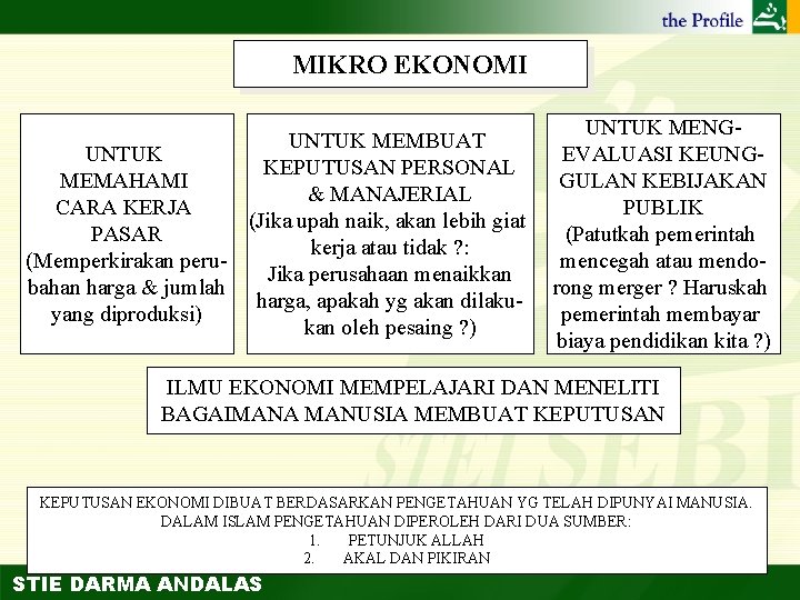 MIKRO EKONOMI UNTUK MEMBUAT UNTUK KEPUTUSAN PERSONAL MEMAHAMI & MANAJERIAL CARA KERJA (Jika upah