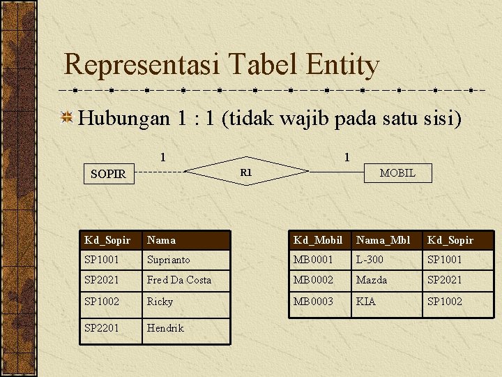 Representasi Tabel Entity Hubungan 1 : 1 (tidak wajib pada satu sisi) 1 SOPIR