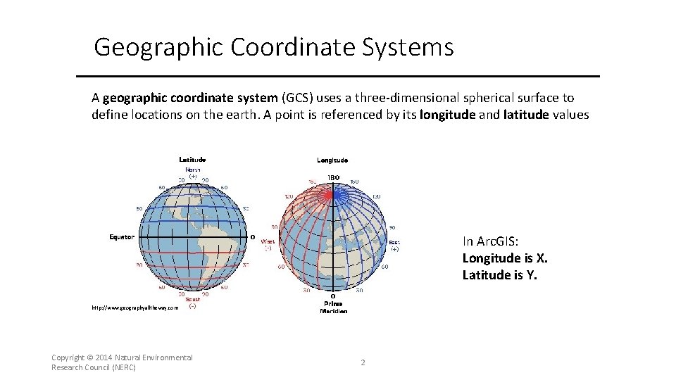 Geographic Coordinate Systems A geographic coordinate system (GCS) uses a three-dimensional spherical surface to