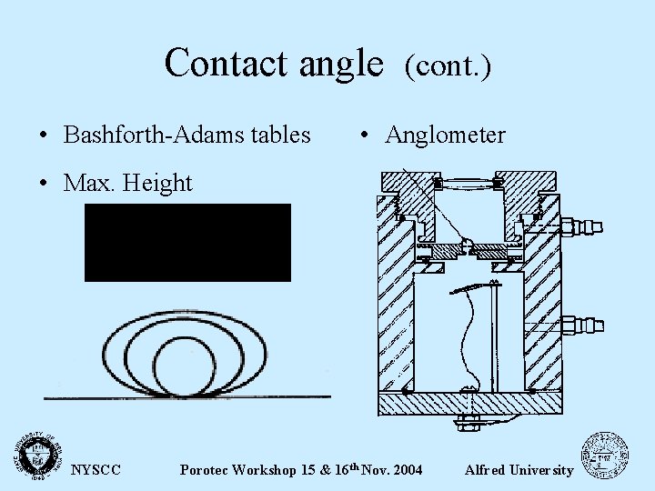 Contact angle (cont. ) • Bashforth-Adams tables • Anglometer • Max. Height NYSCC Porotec