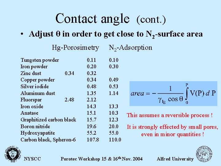 Contact angle (cont. ) • Adjust θ in order to get close to N