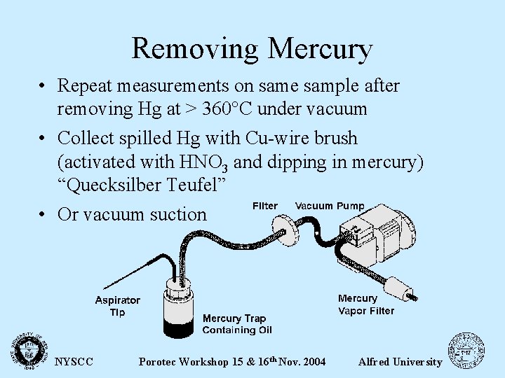 Removing Mercury • Repeat measurements on same sample after removing Hg at > 360°C