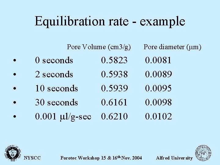 Equilibration rate - example Pore Volume (cm 3/g) • • • 0 seconds 2